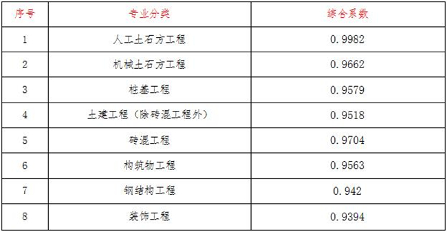 工程造价,中欧官方网站