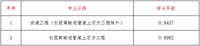 工程造价,中欧官方网站