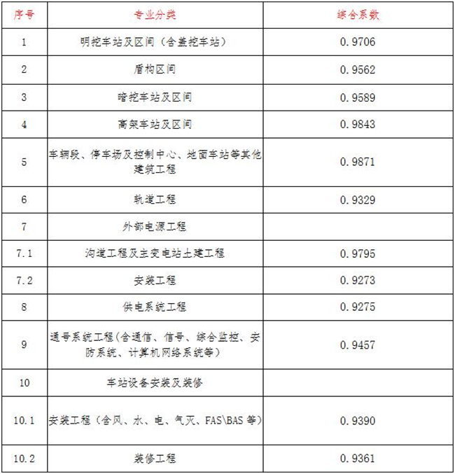 工程造价,中欧官方网站