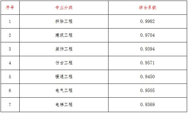 工程造价,中欧官方网站